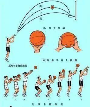 制定篮球交流计划以促进个人技能发展的方法_0